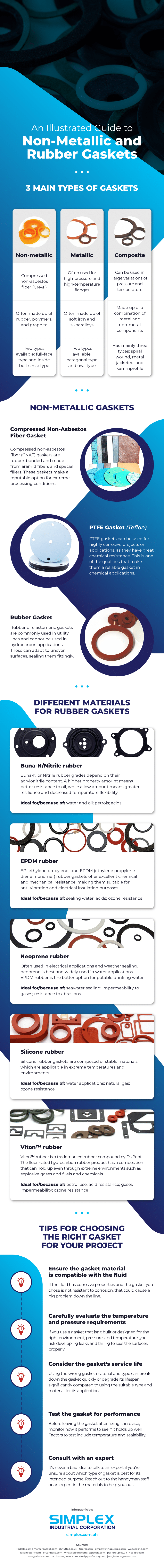 An Illustrated Guide to Non-Metallic and Rubber Gaskets